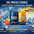 Oil Prices Hold Steady as Markets Assess Global Supply Risks